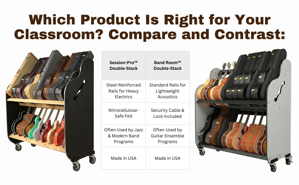comparison chart for the acoustic vs electric guitar racks for schools